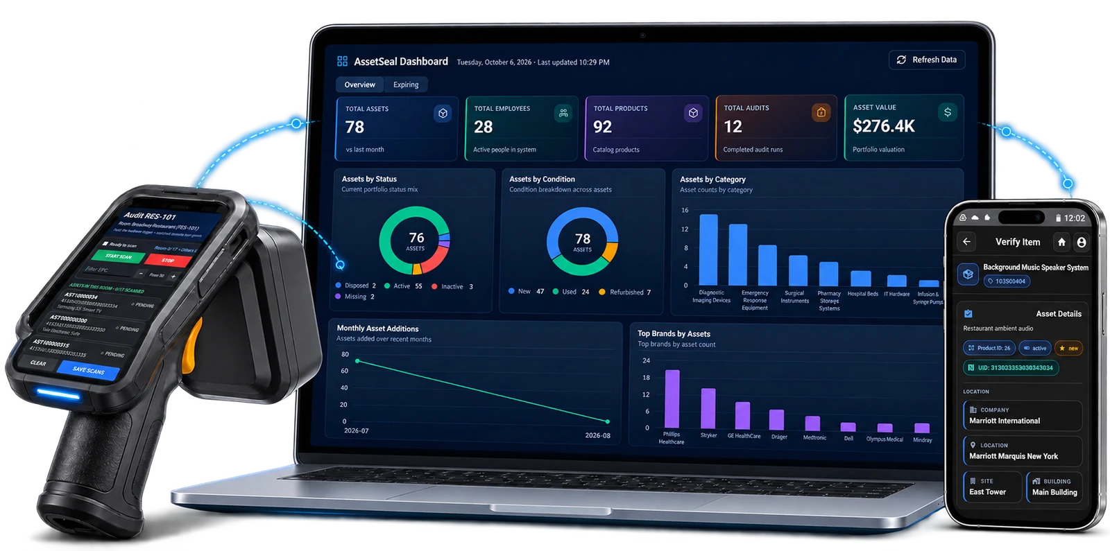 AssetSeal dashboard, RFID handheld and mobile scanning app used to verify physical assets